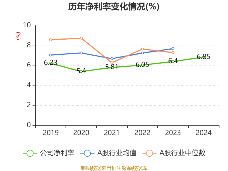 海尔智家：2024年净利润187.41亿元 同比增长12.92% 拟每股派息0.965元