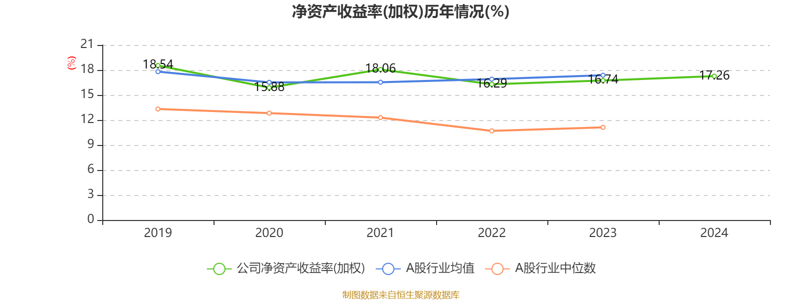 海尔智家：2024年净利润187.41亿元 同比增长12.92% 拟每股派息0.965元