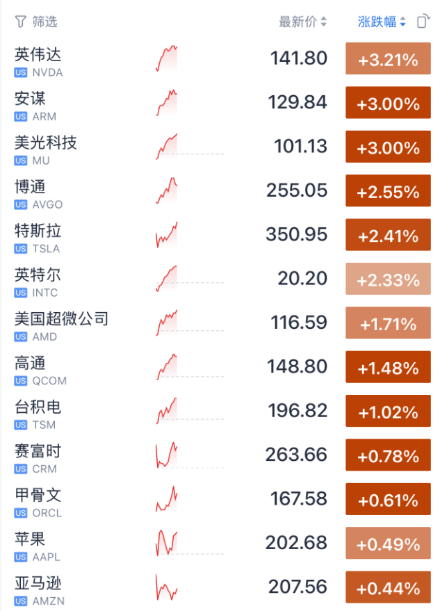 刚刚，美联储！降息，大消息！