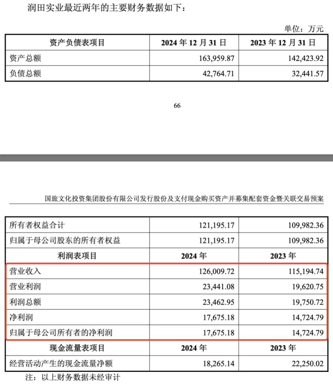 一年狂揽超12亿，30年没涨价，江西“一元水王”借壳上市