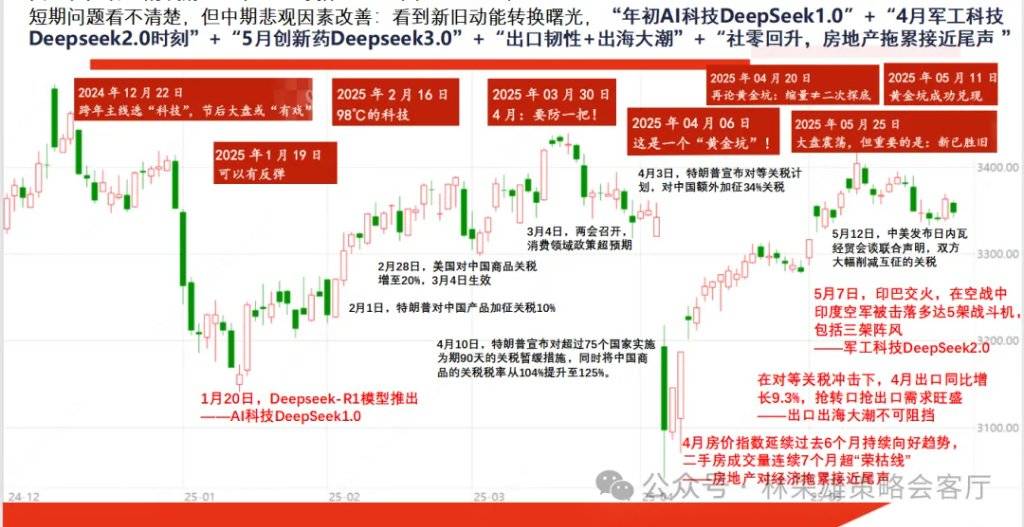 国投证券：A股能创新高吗？
