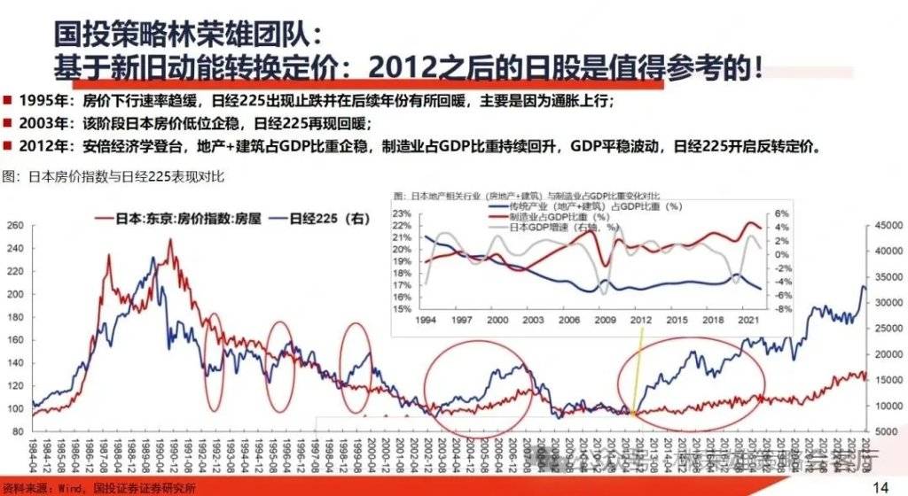 国投证券：A股能创新高吗？