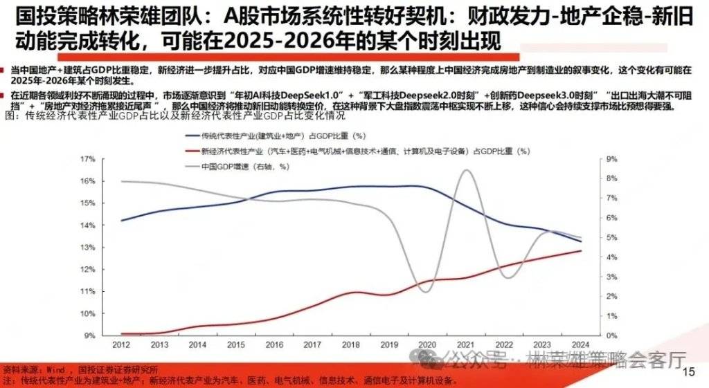 国投证券：A股能创新高吗？