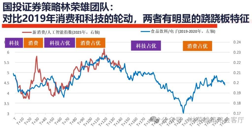 国投证券：A股能创新高吗？