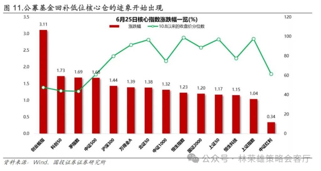 国投证券：A股能创新高吗？