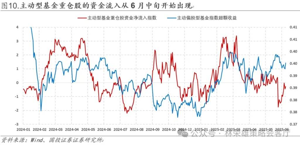 国投证券：A股能创新高吗？