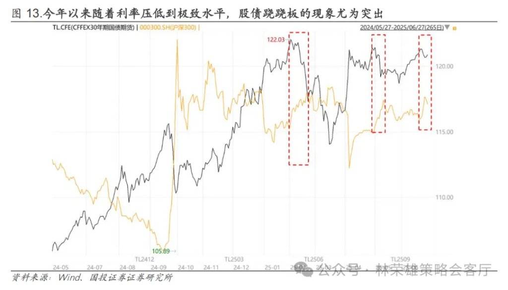 国投证券：A股能创新高吗？