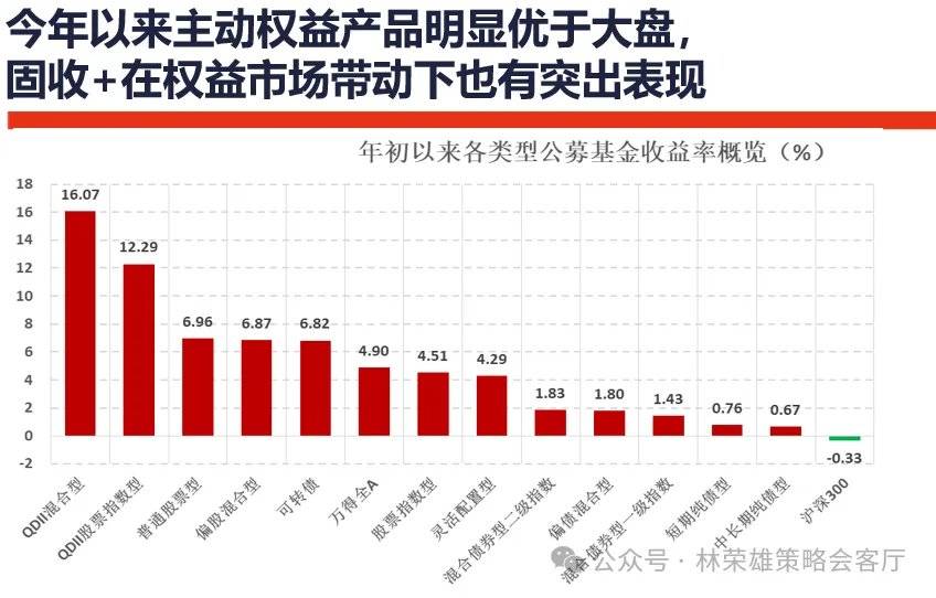 国投证券：A股能创新高吗？