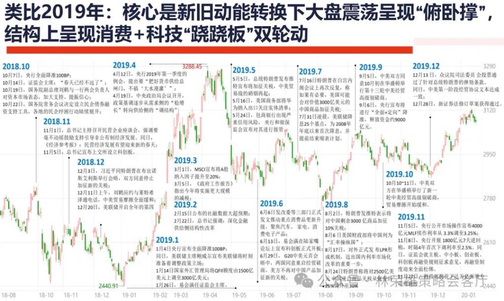 国投证券：A股能创新高吗？