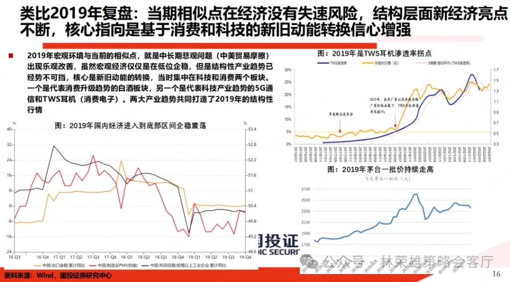国投证券：A股能创新高吗？