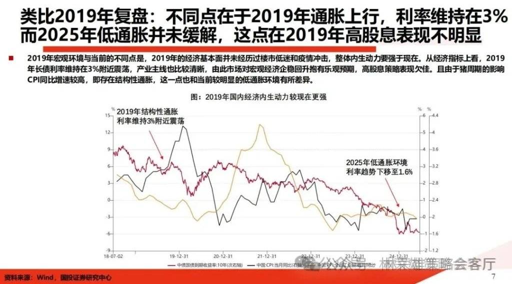 国投证券：A股能创新高吗？