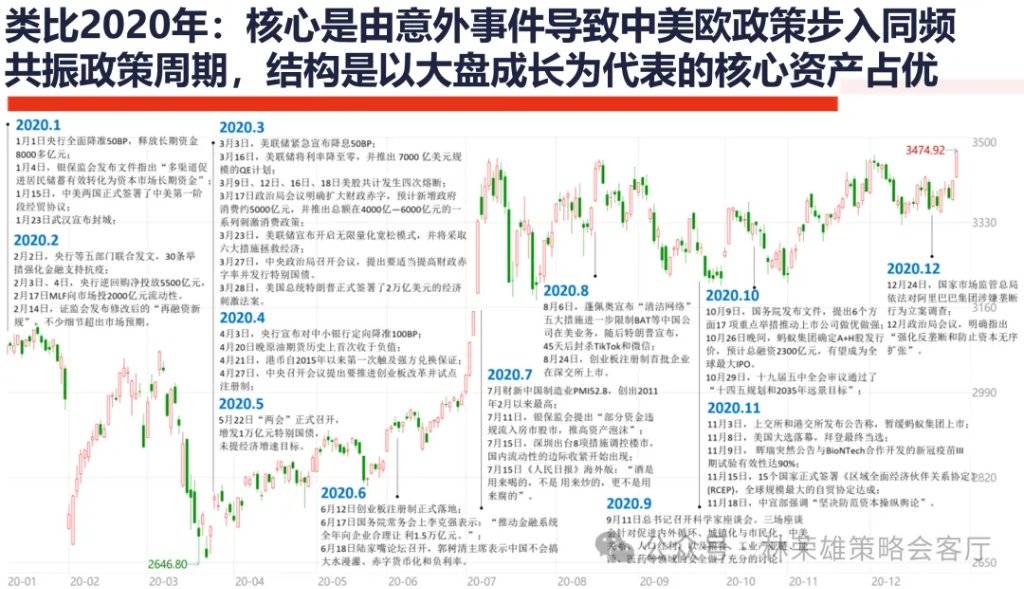 国投证券：A股能创新高吗？