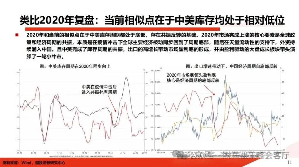 国投证券：A股能创新高吗？