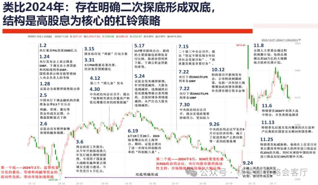 国投证券：A股能创新高吗？