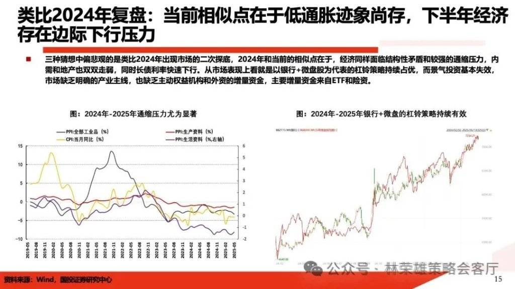 国投证券：A股能创新高吗？