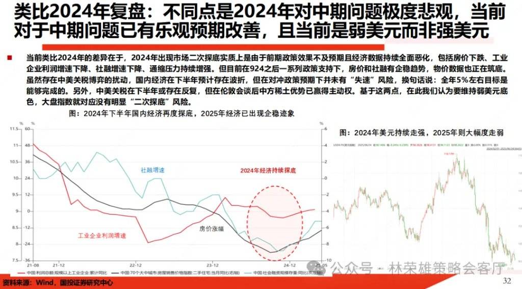 国投证券：A股能创新高吗？