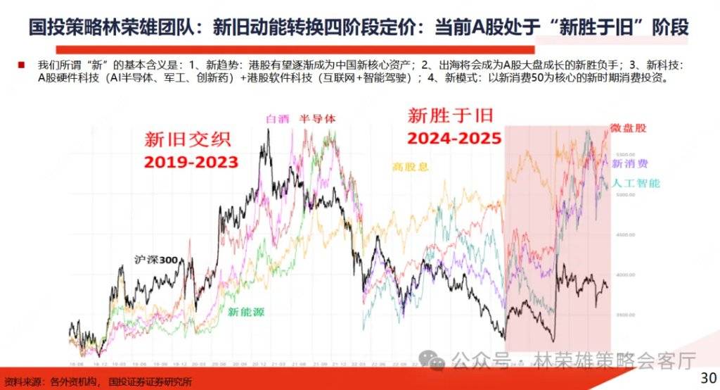 国投证券：A股能创新高吗？