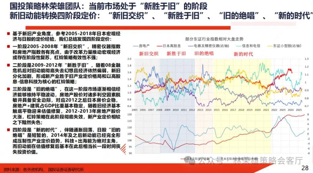 国投证券：A股能创新高吗？