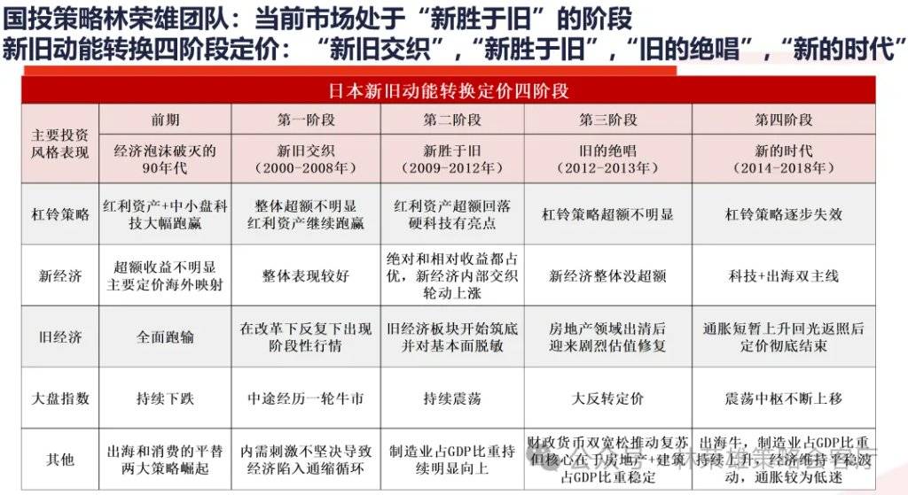 国投证券：A股能创新高吗？