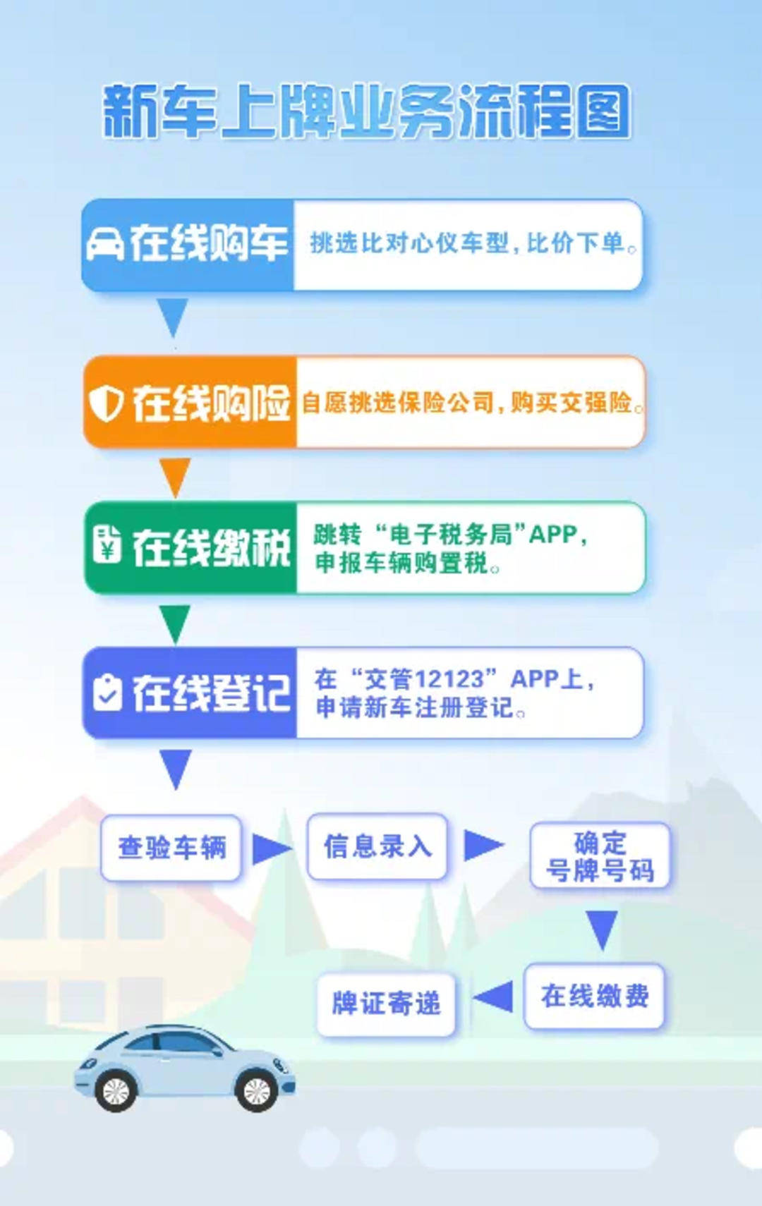 全国首批落地江苏！常州率先实现新车上牌全程网办