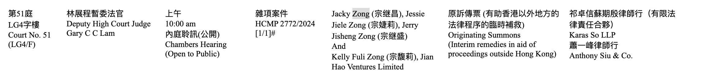 宗氏三兄妹在港起诉宗馥莉文书曝光 法院指令：被告需说明转出的108.5万美元下落