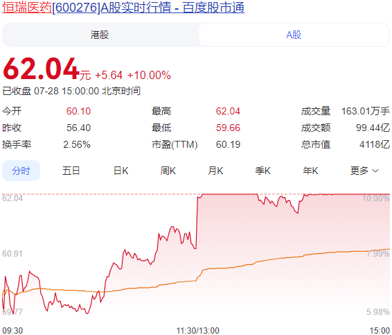 进攻型资金“上桌”，A股“大日子”来了？