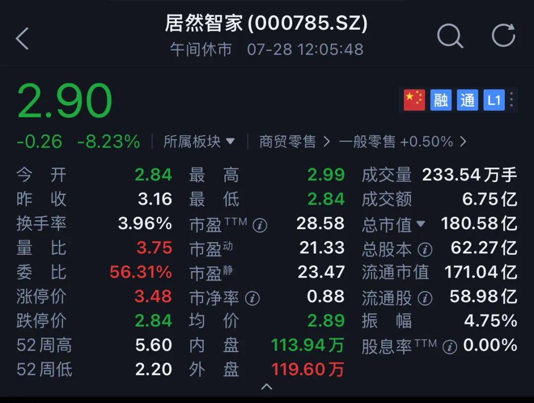 居然智家实控人汪林朋坠楼身亡，借壳上市前个人套现50亿元
