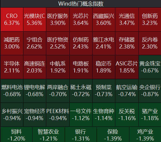 牛市“急先锋”突发涨停！沪指年内第二次站上3600点，医药股持续走强