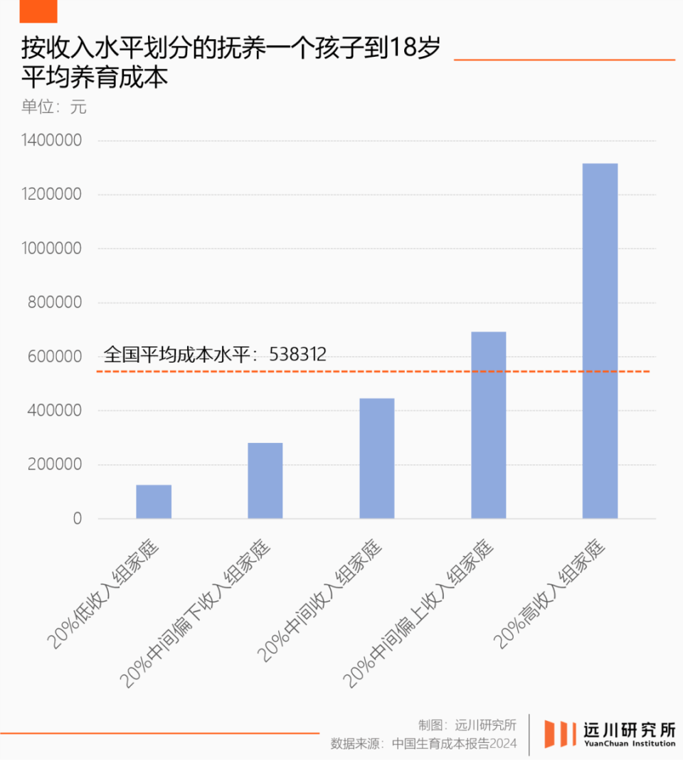 国家级“催生”！连锁反应开始了