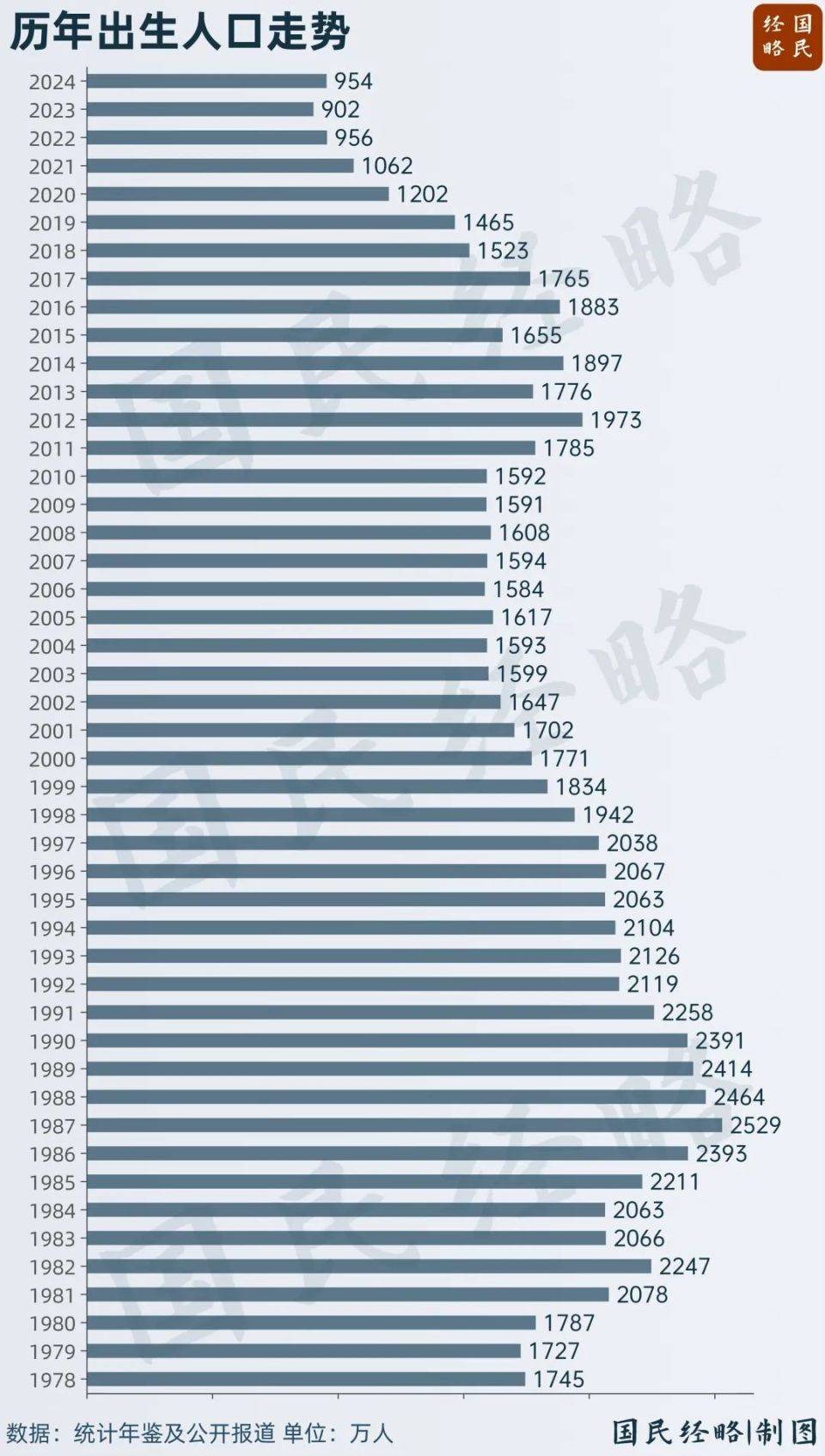 国家级“催生”！连锁反应开始了