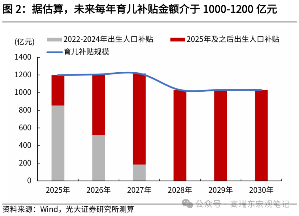 国家级“催生”！连锁反应开始了