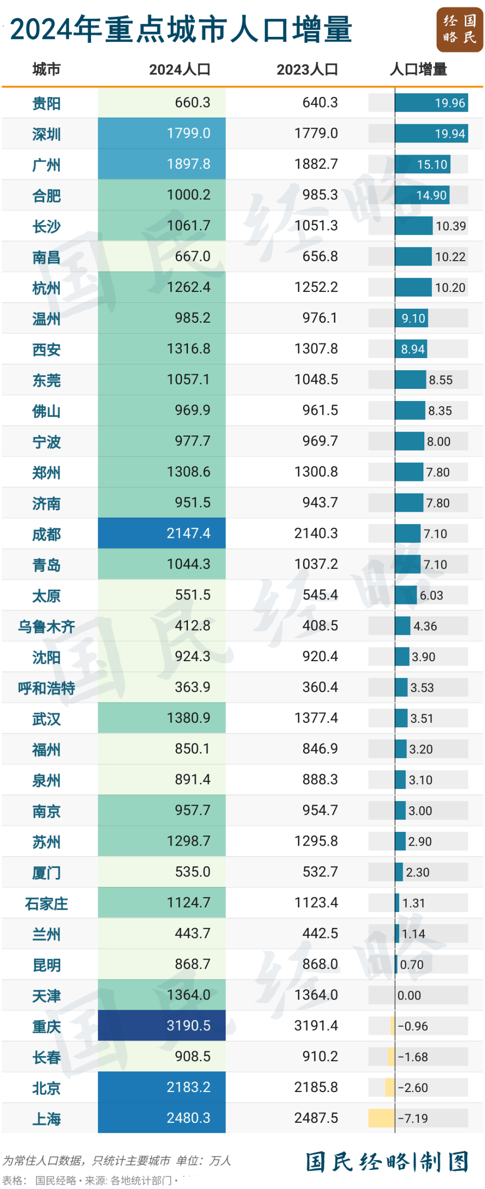 国家级“催生”！连锁反应开始了