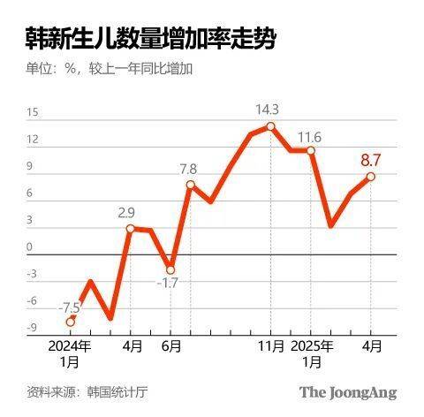 国家级“催生”！连锁反应开始了