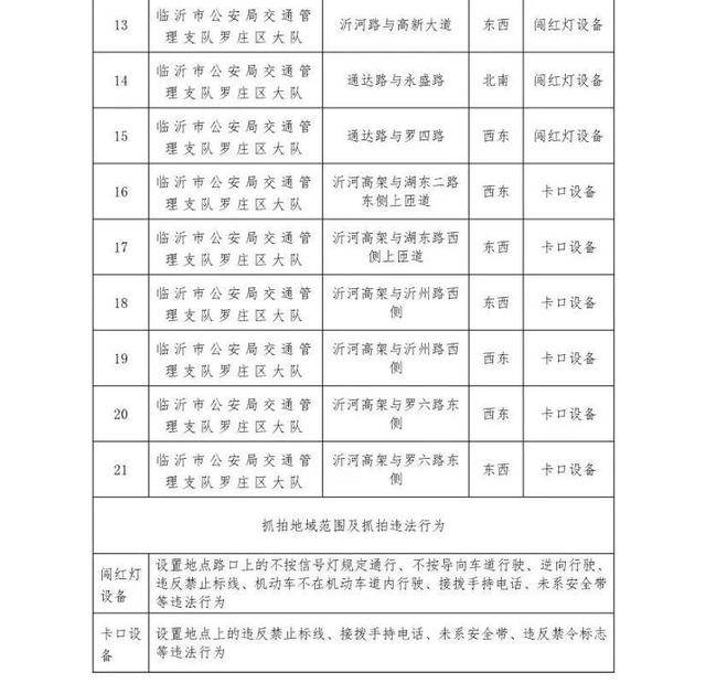 临沂市公安局交通管理支队罗庄区大队关于新增交通技术监控设备的公示