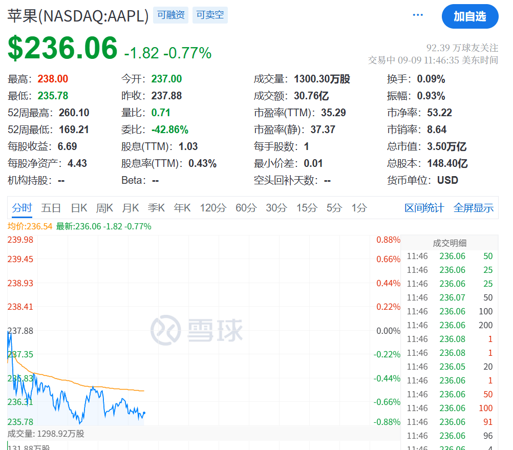 今夜！美联储，降息大消息