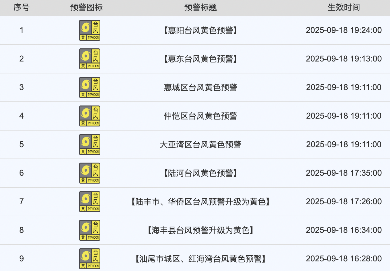 台风“米娜”今晚或登陆汕尾至台山沿海，广东多地已发布台风“停课信号”