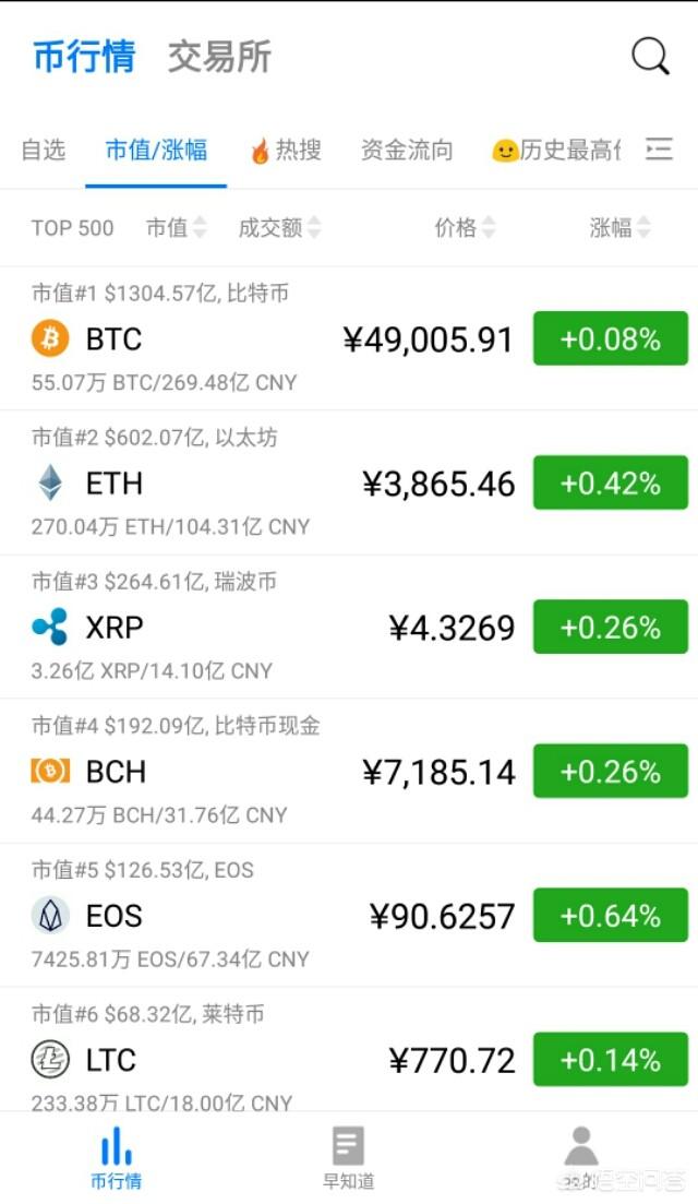 恒星币和瑞波币哪个更好(瑞波和恒星区别)