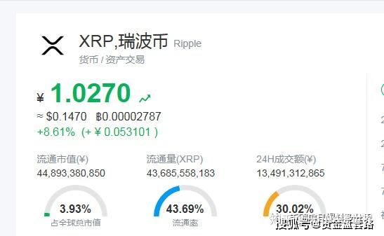 xrp瑞波币会不会归零(xrp瑞波币还会涨吗)
