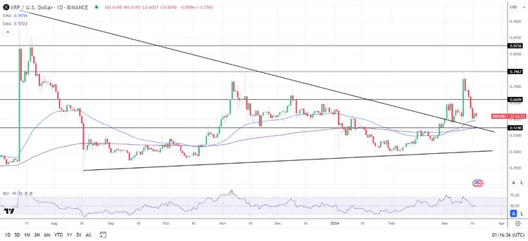 如何看待瑞波币被起诉的简单介绍