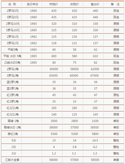 瑞波币三倍现价(瑞波币3倍做多)