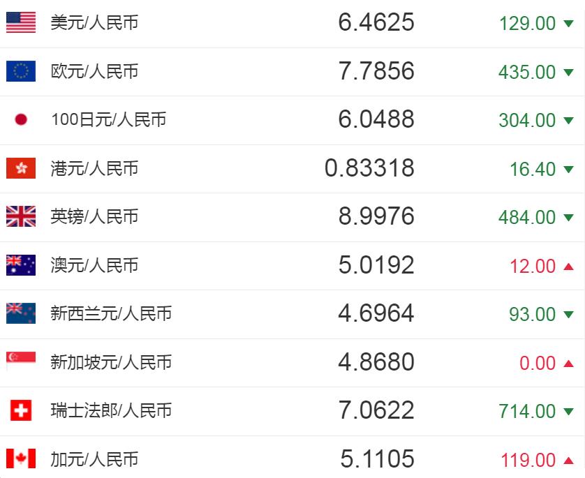 瑞波币2020年最高是多少(瑞波币2020年最高是多少美元) 瑞波币2020年最高是多少(瑞波币2020年最高是多少美元)