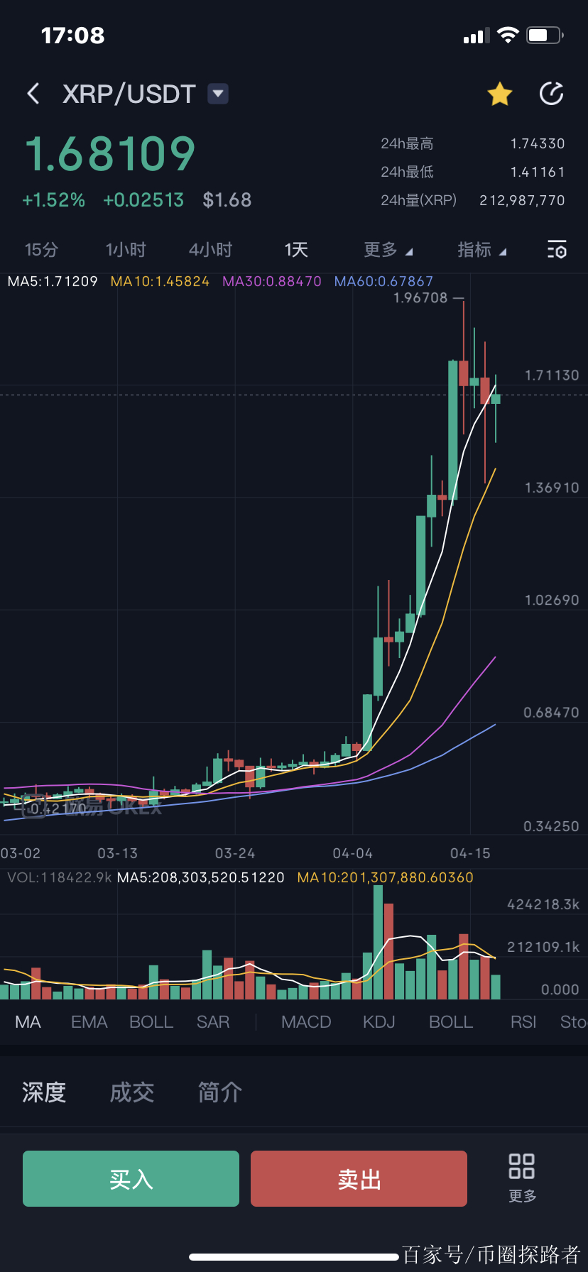 xrp瑞波币是正品吗(xrp瑞波币3倍做多最新价格)