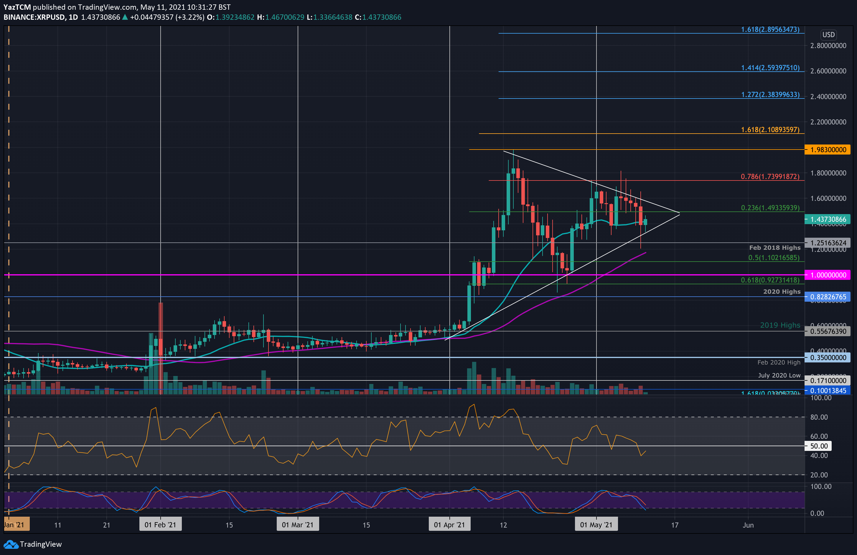 比特币和瑞波xrp哪个好(比特币瑞波币以太坊翻了多少倍)
