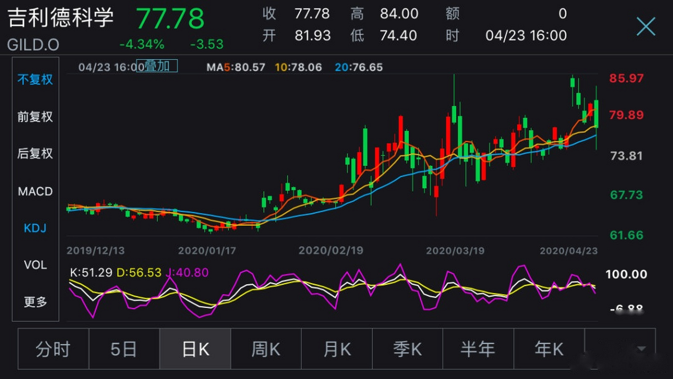 疫情对瑞波币有影响吗(瑞波币涨价了)