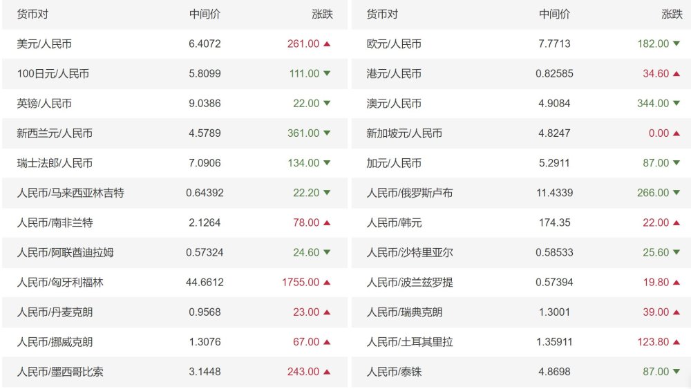 全世界有多少人拥有瑞波币(全世界有多少人拥有瑞波币了) 全世界有多少人拥有瑞波币(全世界有多少人拥有瑞波币了)