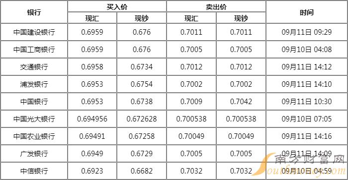 瑞波币历史最高价格(瑞波币历史最低价格多少)