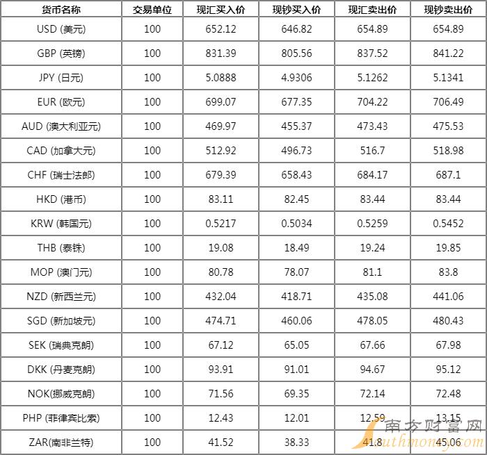 瑞波币最低跟最高(瑞波币最低价和最高价)