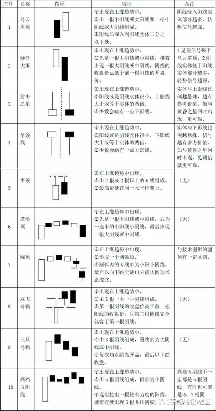 xrp瑞波币解盘技巧(xrp瑞波币3倍做多最新价格)