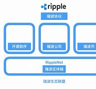 瑞波币每年减少多少个(瑞波币2024年能涨到多少钱呢)
