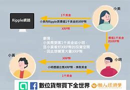 瑞波币技术领先(瑞波币的前景如何)